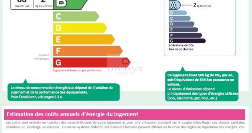 location Appartement Nice