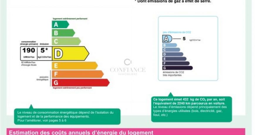 location Appartement Nice