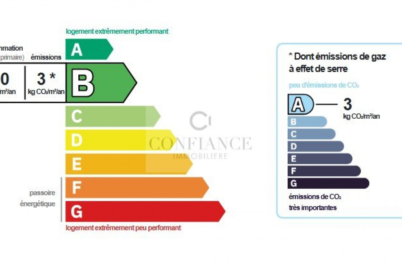 vente Appartement Cannes - Photo 10