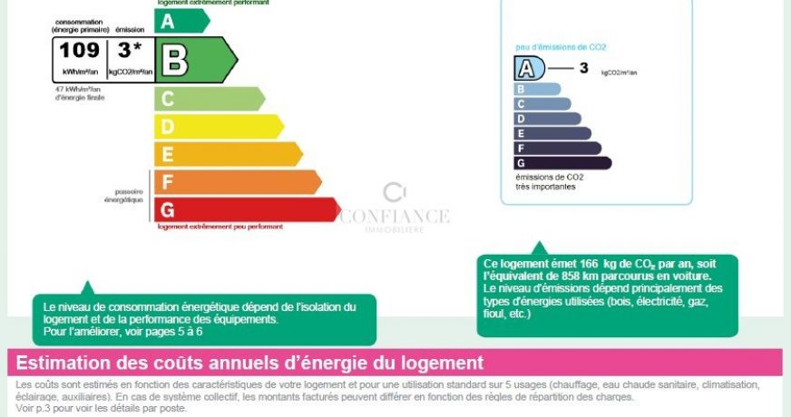 vente Appartement Cagnes Sur Mer