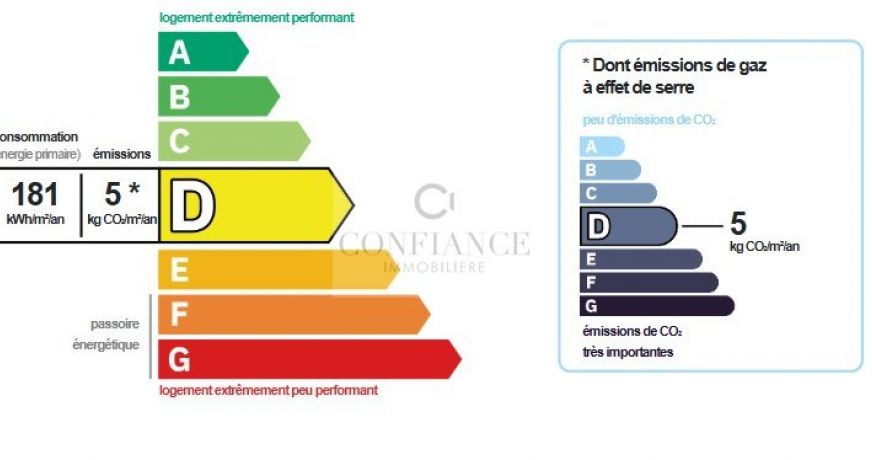 vente Appartement Nice