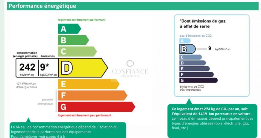 vente Appartement Six Fours Les Plages
