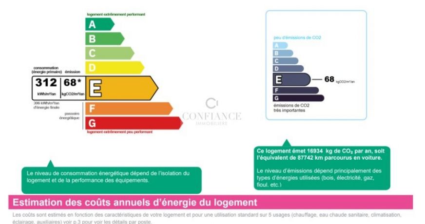 vente Appartement La Gaude