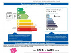 vente Appartement La Turbie