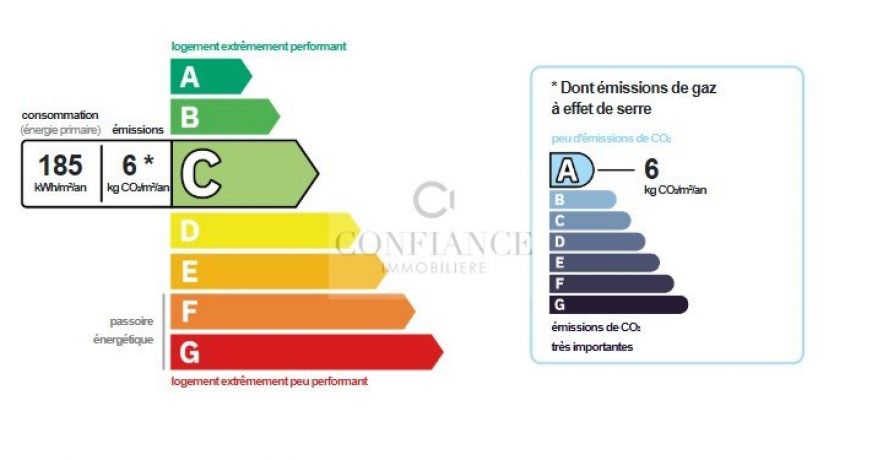 vente Appartement Auron
