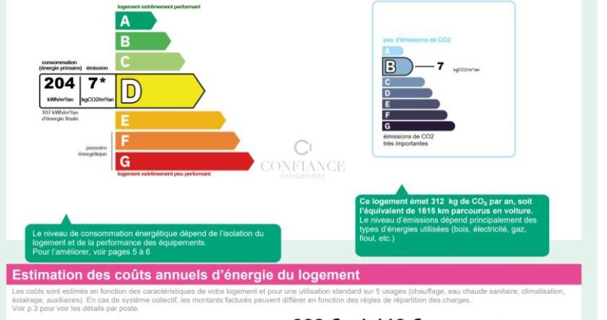 vente Appartement Nice
