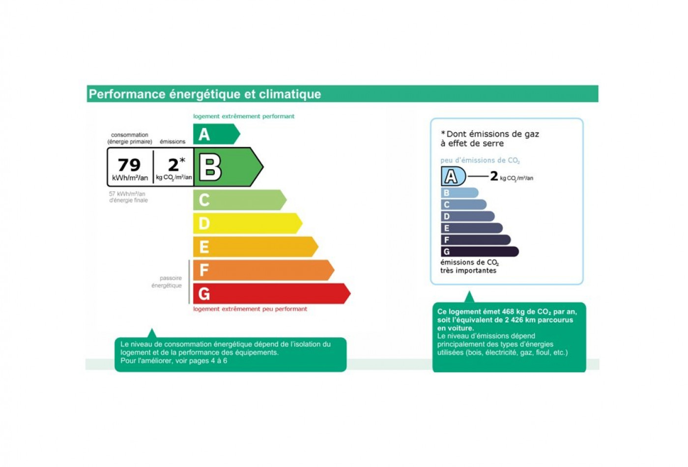 vente Maison individuelle Gilette - Photo 10