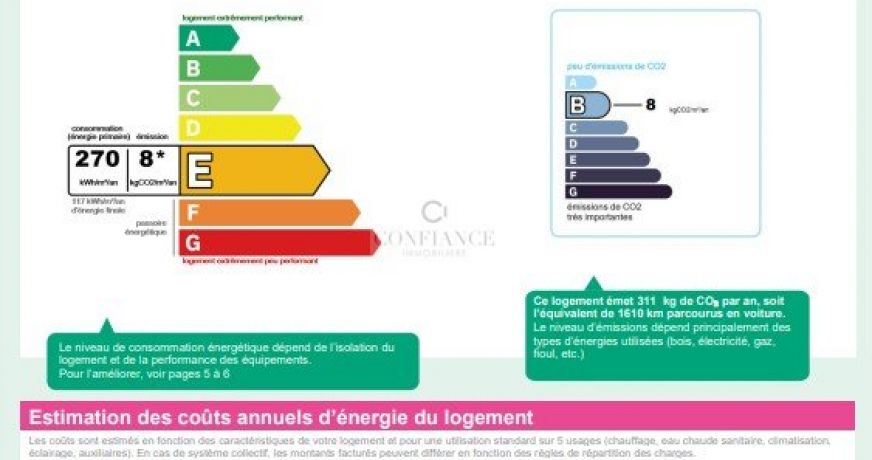 location Appartement Nice