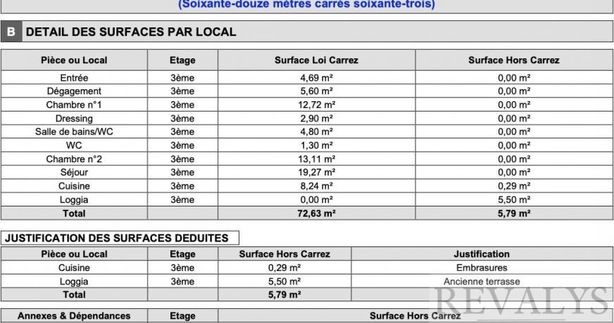 vente Appartement Beaulieu Sur Mer