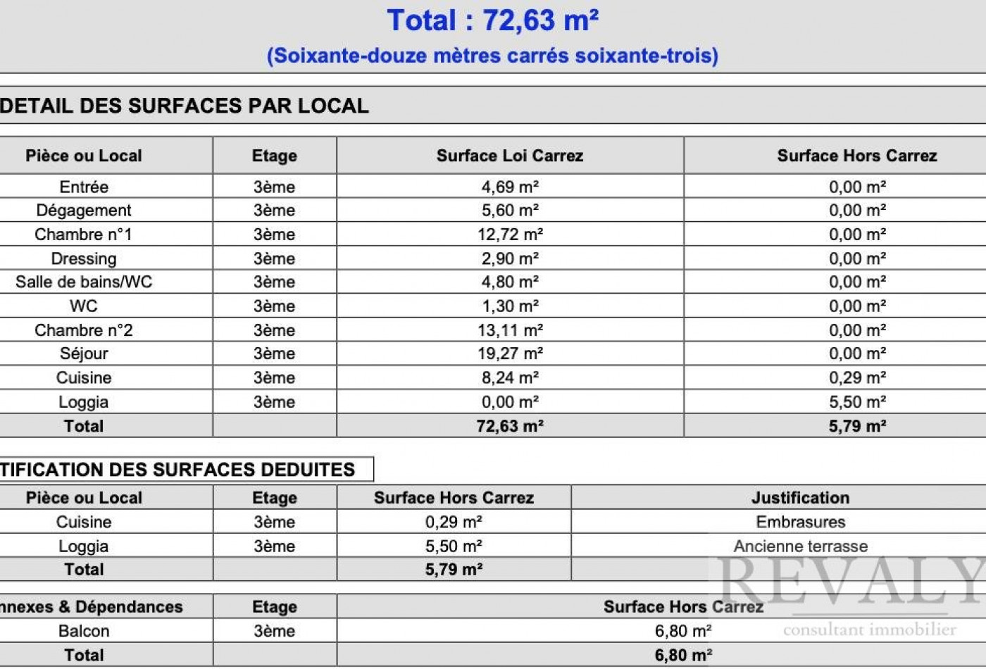 vente Appartement Beaulieu Sur Mer - Photo 8