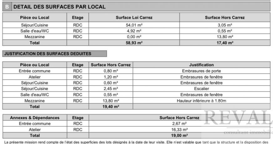 vente Local commercial Nice