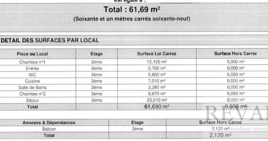 vente Appartement Nice