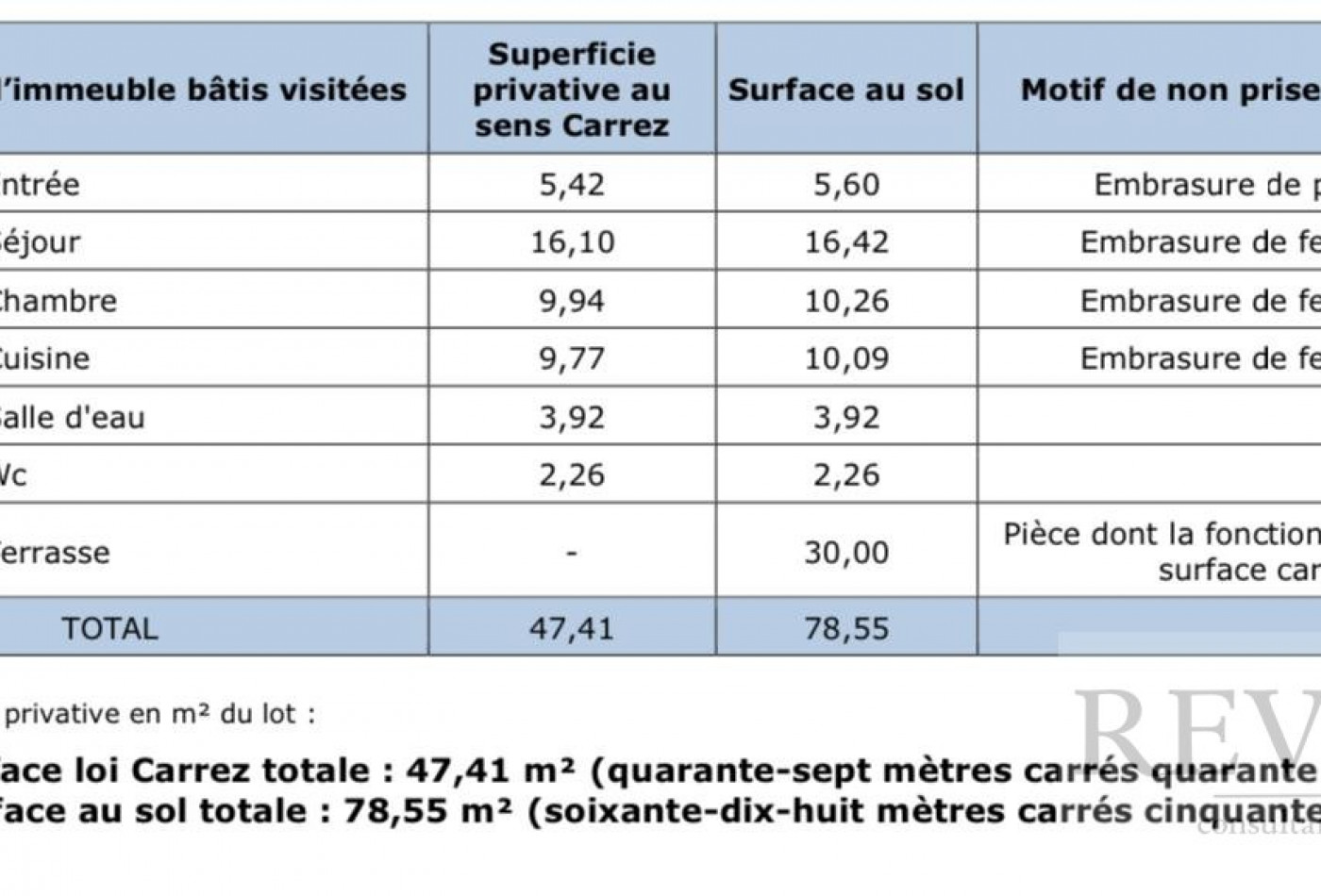 à vendre Appartement Nice - Photo 7