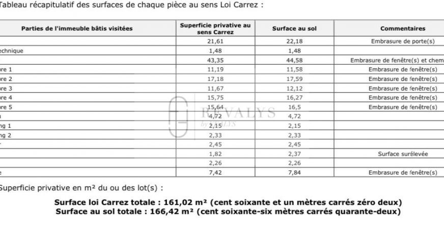 vente Appartement bourgeois Nice