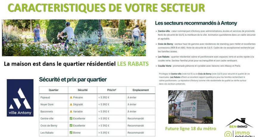 vente Maison Antony
