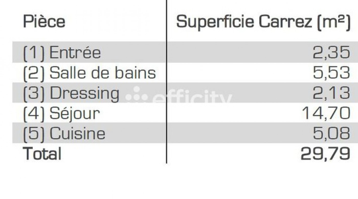 à vendre Appartement Asnières Sur Seine - Photo 8