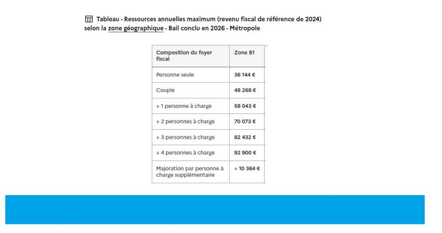 location Appartement Mondonville