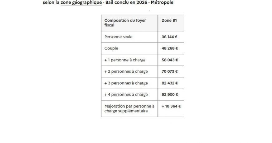 location Appartement Cornebarrieu