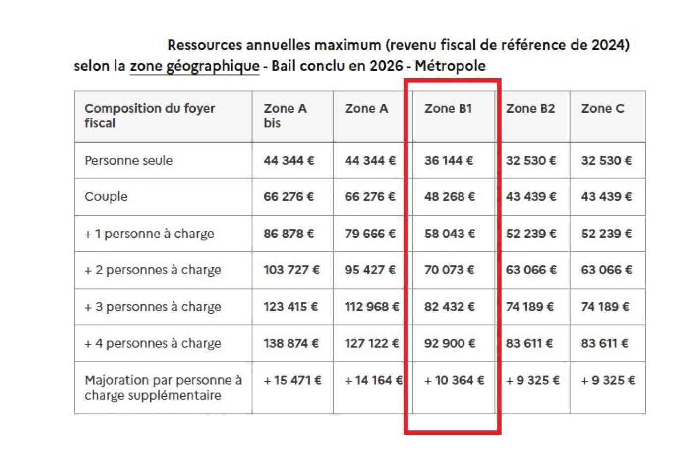 location Appartement Cornebarrieu - Photo 6