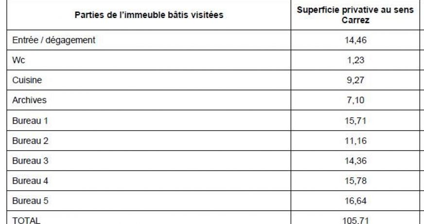 location Bureau Montpellier