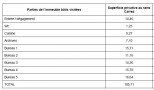 location Bureau Montpellier