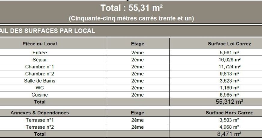location Appartement rénové Montpellier
