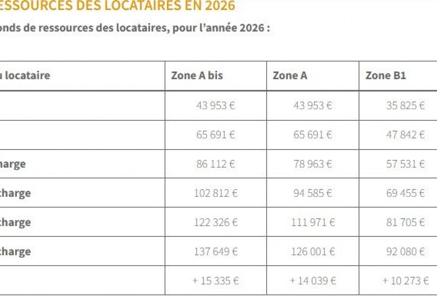 location Appartement Montpellier - Photo 6
