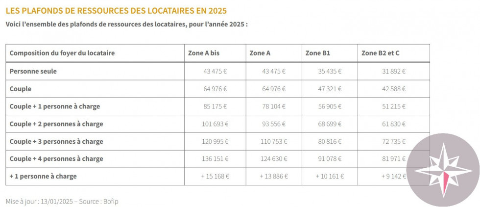 location Appartement Nimes - Photo 8