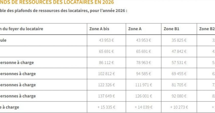 location Appartement Montpellier