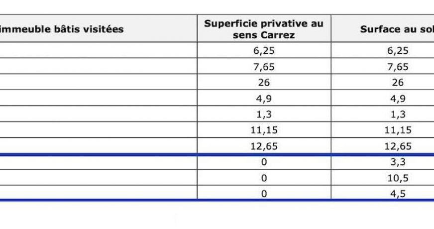 vente Appartement Sete