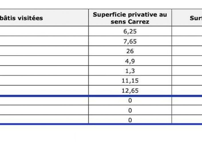 vente Appartement Sete