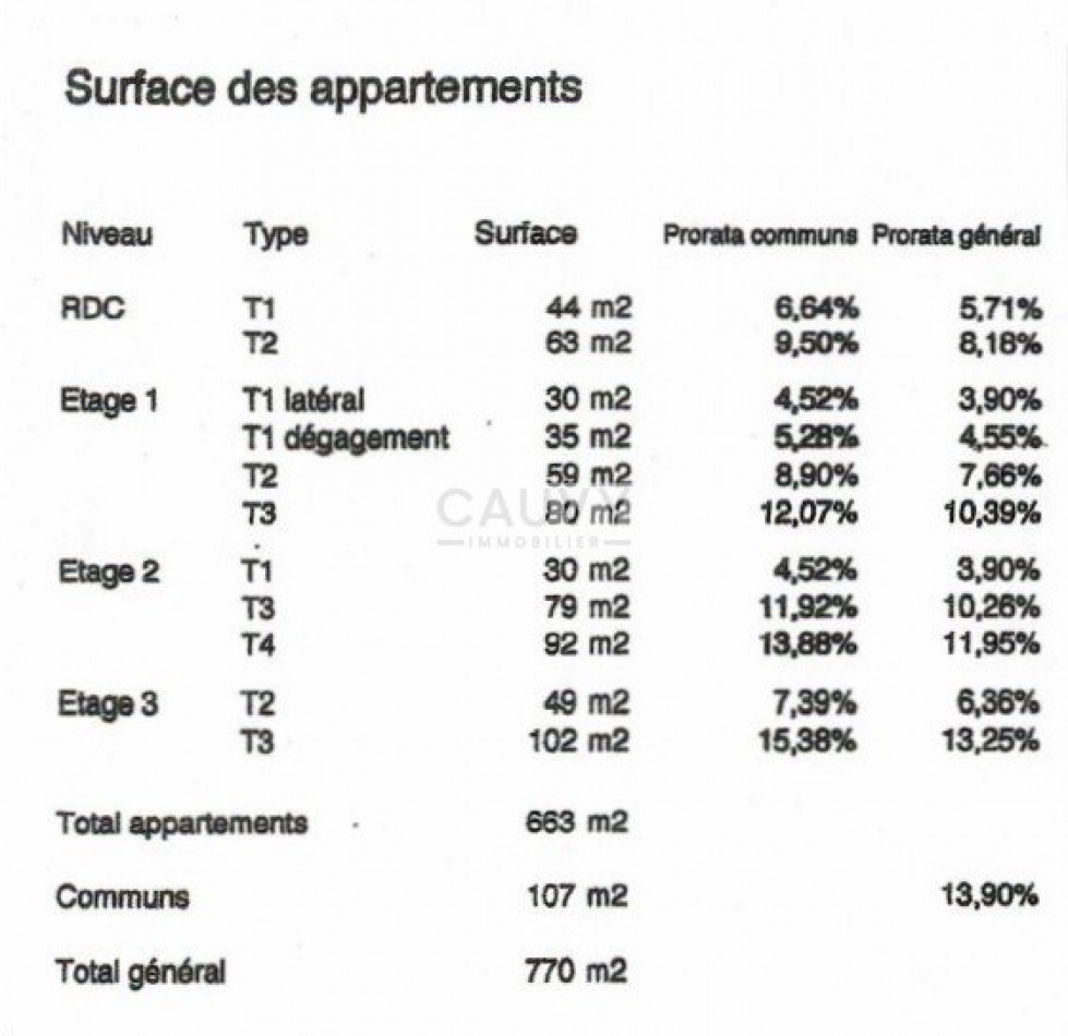à vendre Immeuble Montagnac - Photo 3