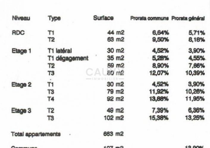 for sale Immeuble Montagnac