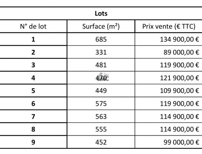 à vendre Terrain en lotissement Paulhan