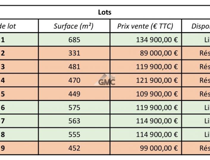 à vendre Terrain en lotissement Paulhan