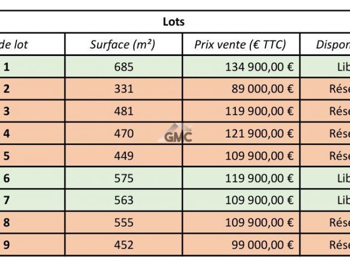 à vendre Terrain en lotissement Paulhan