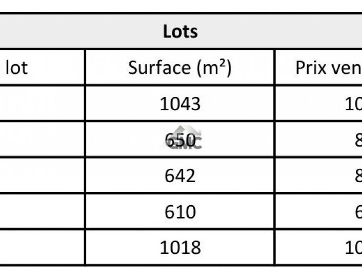 à vendre Terrain Quissac