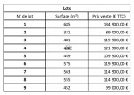 vente Terrain en lotissement Clermont L'herault