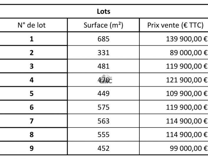 à vendre Terrain Clermont L'herault