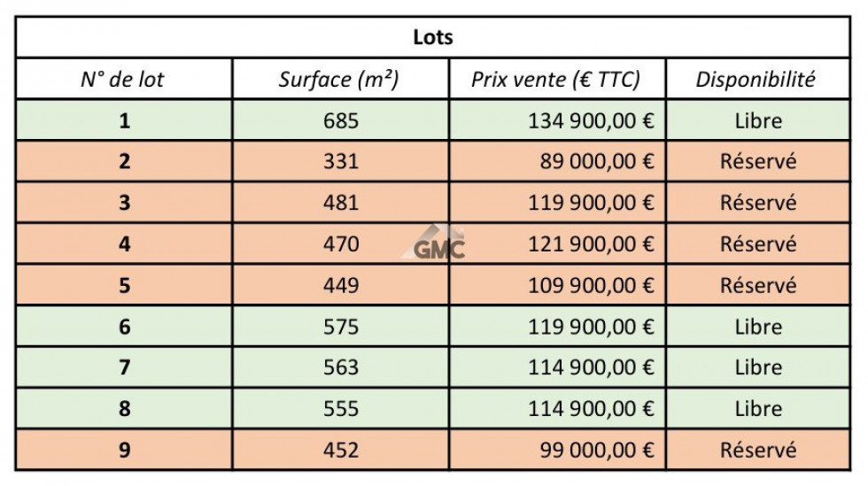 vente Terrain Clermont L'herault - Photo 5