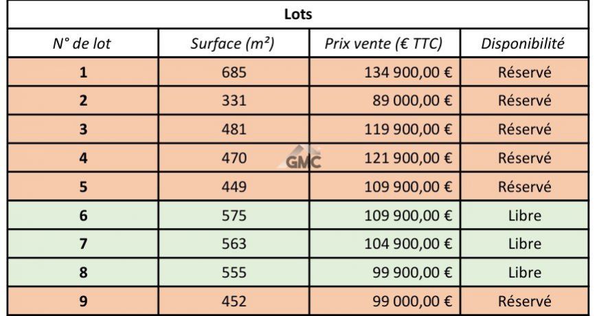 vente Terrain Clermont L'herault