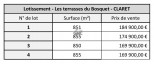 vente Terrain en lotissement Saint Mathieu De Treviers
