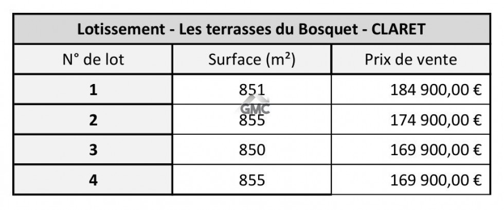 vente Terrain en lotissement Claret - Photo 5