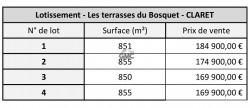 vente Terrain en lotissement Claret