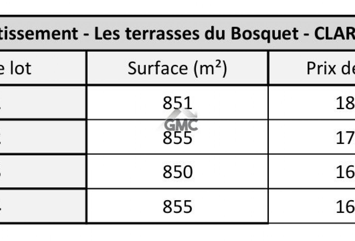 vente Terrain en lotissement Claret - Photo 5