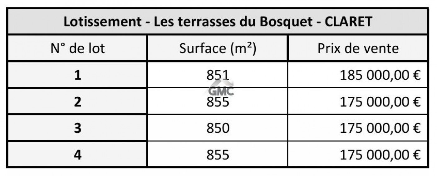 à vendre Terrain en lotissement Claret - Photo 5