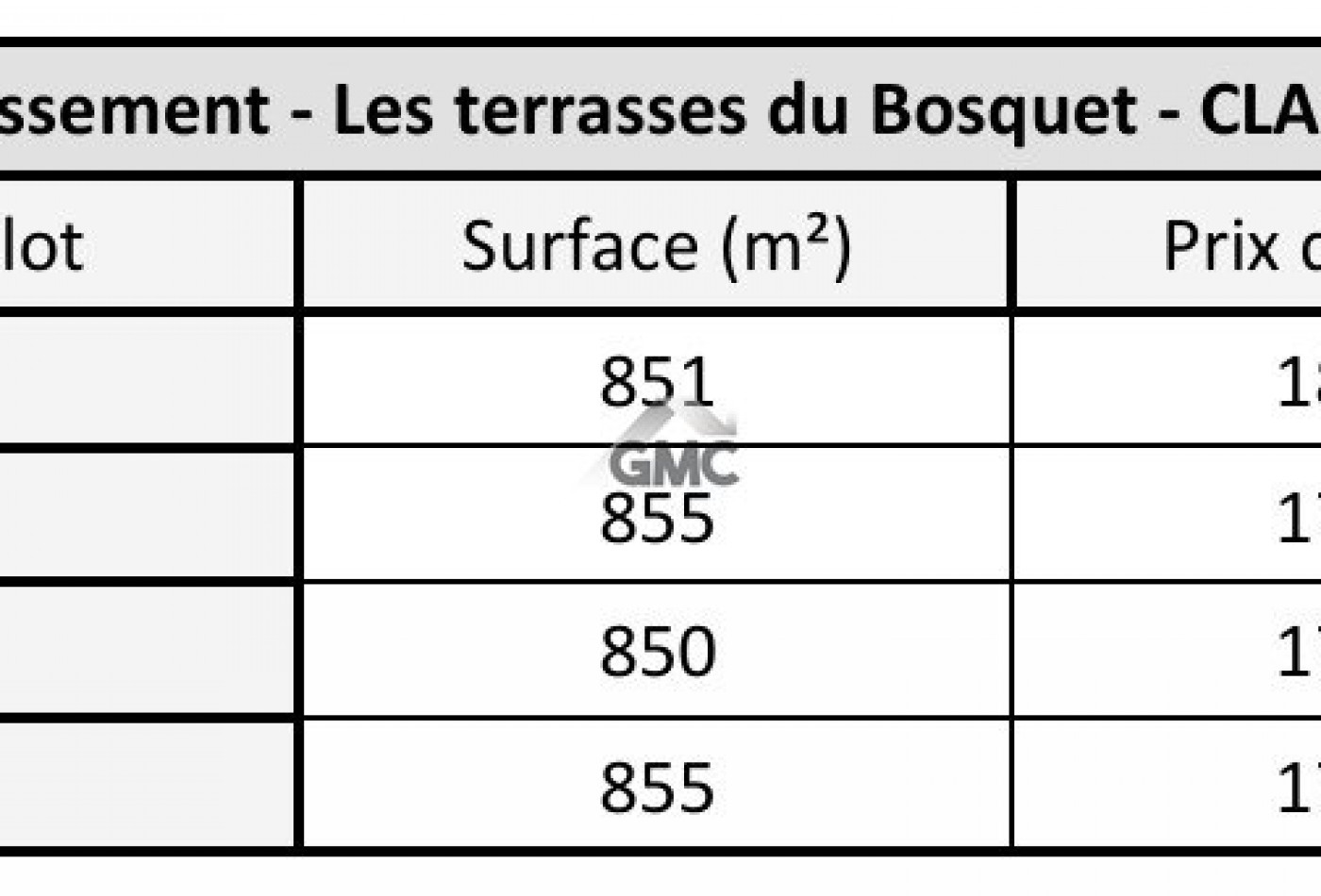 vente Terrain en lotissement Claret - Photo 5