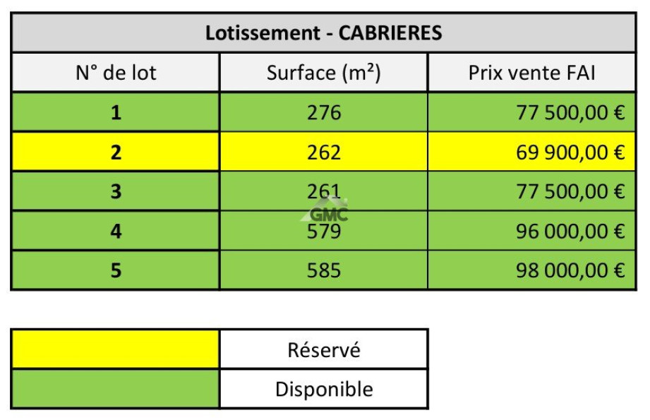 vente Terrain en lotissement Cabrieres - Photo 7
