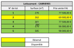 vente Terrain en lotissement Cabrieres