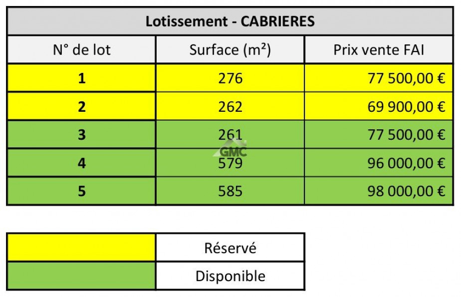 vente Terrain en lotissement Cabrieres - Photo 7